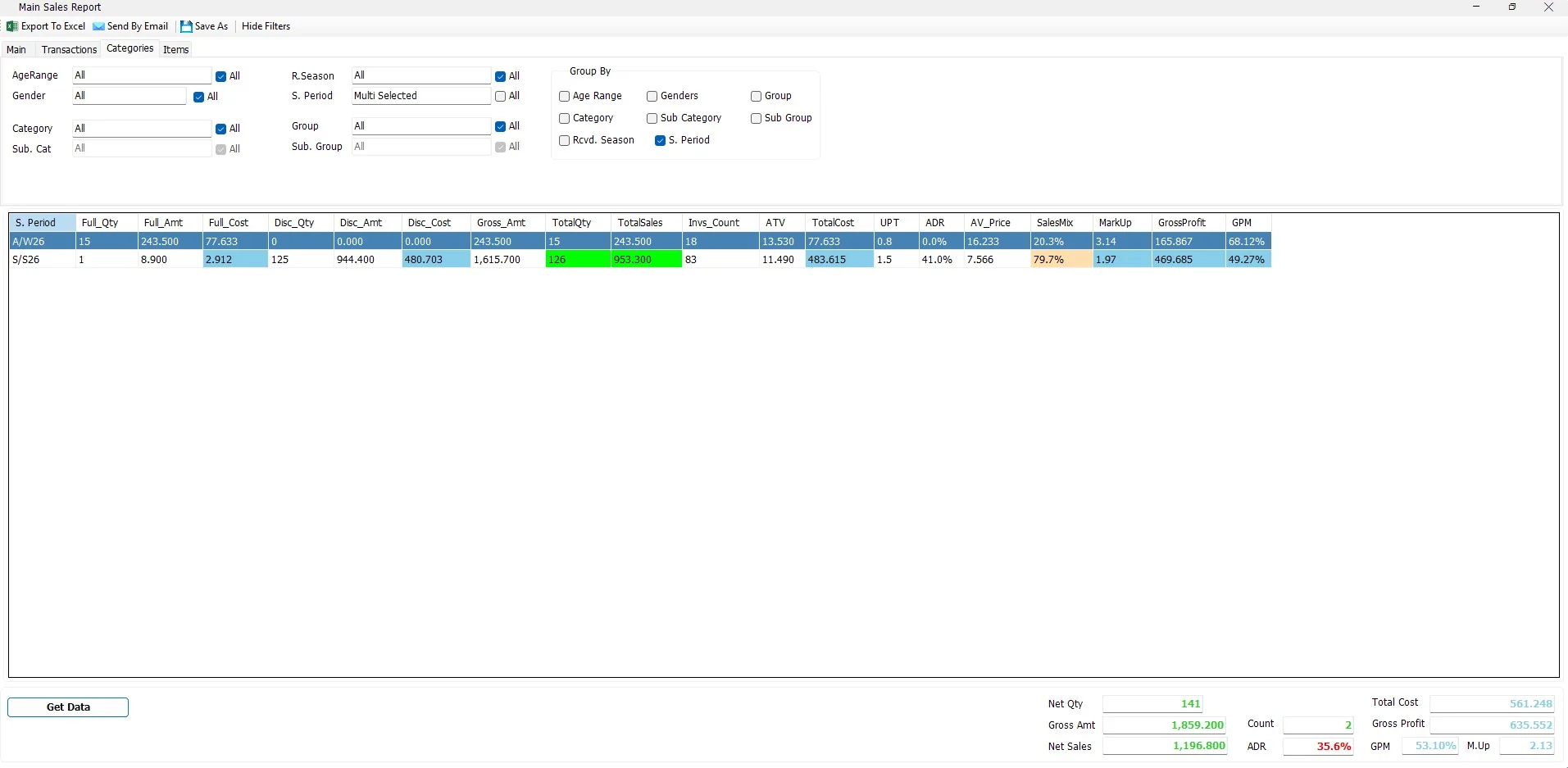 Main Sales Report Categories tab grouped by selling period