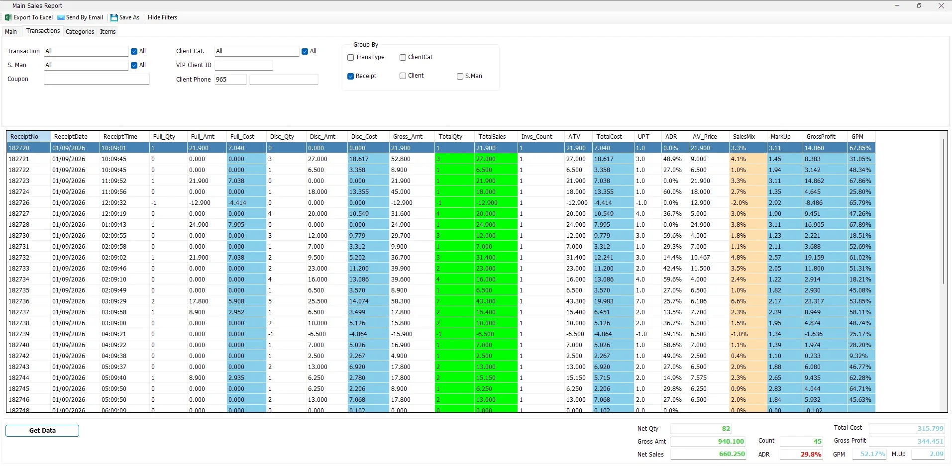 Main Sales Report Transactions tab grouped by receipt number, date and time
