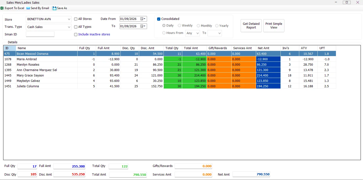 IMS Sales Men/Ladies Sales consolidated view