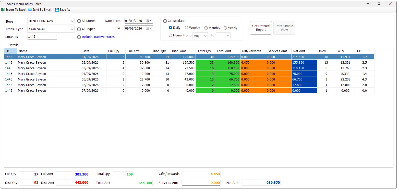IMS Sales Men/Ladies Sales daily view filtered by salesperson ID