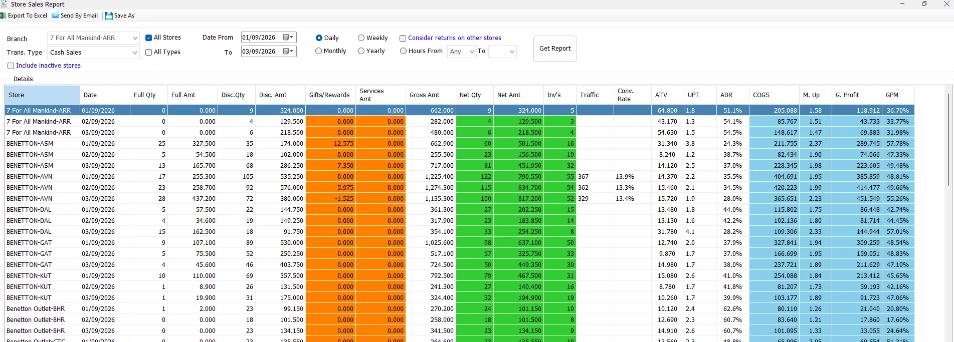 IMS Store Sales Report for all stores with store and date columns