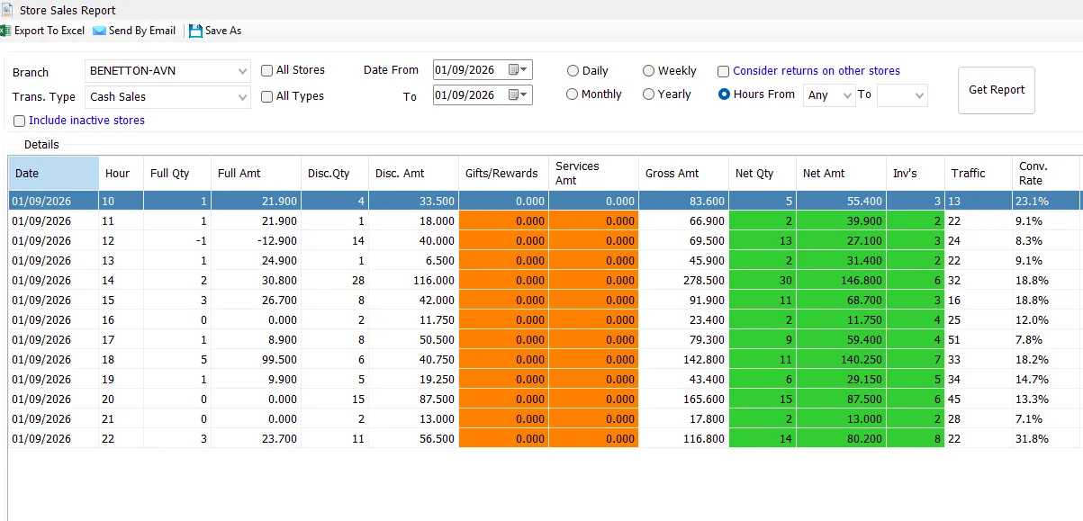 IMS Store Sales Report grouped by hour