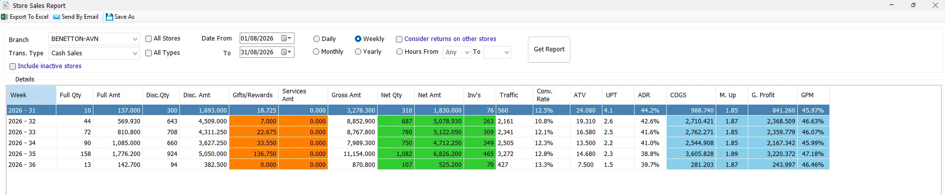 IMS Store Sales Report grouped weekly